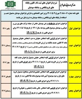 مشمولین صورتحساب الکترونیکی چه کسب و کارها و اشخاصی هستند؟ - بررسی فراخوان های مشمولین سامانه مودیان مالیاتی-عکس