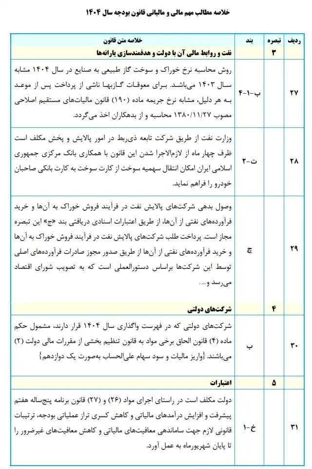 خلاصه مطالب مهم مالی و مالیاتی قانون بودجه سال 1404 27 تا 31