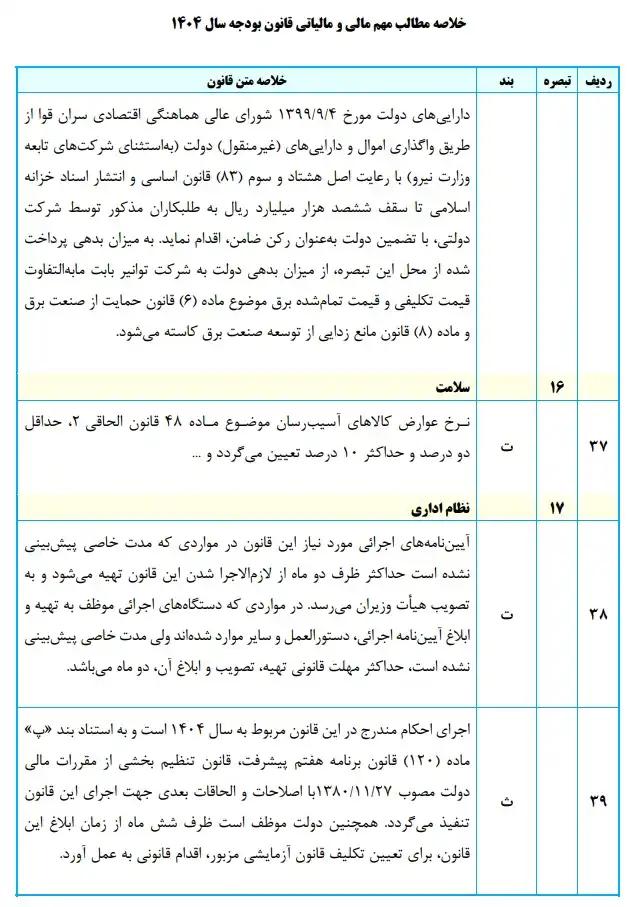 خلاصه مطالب مهم مالی و مالیاتی قانون بودجه سال 1404 تا 39
