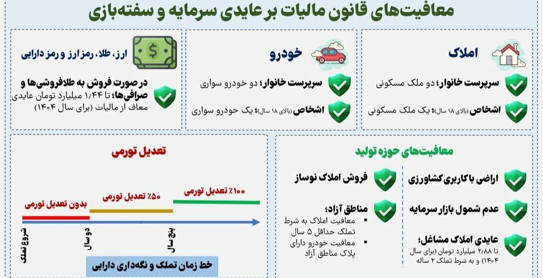 5. معافیت ها