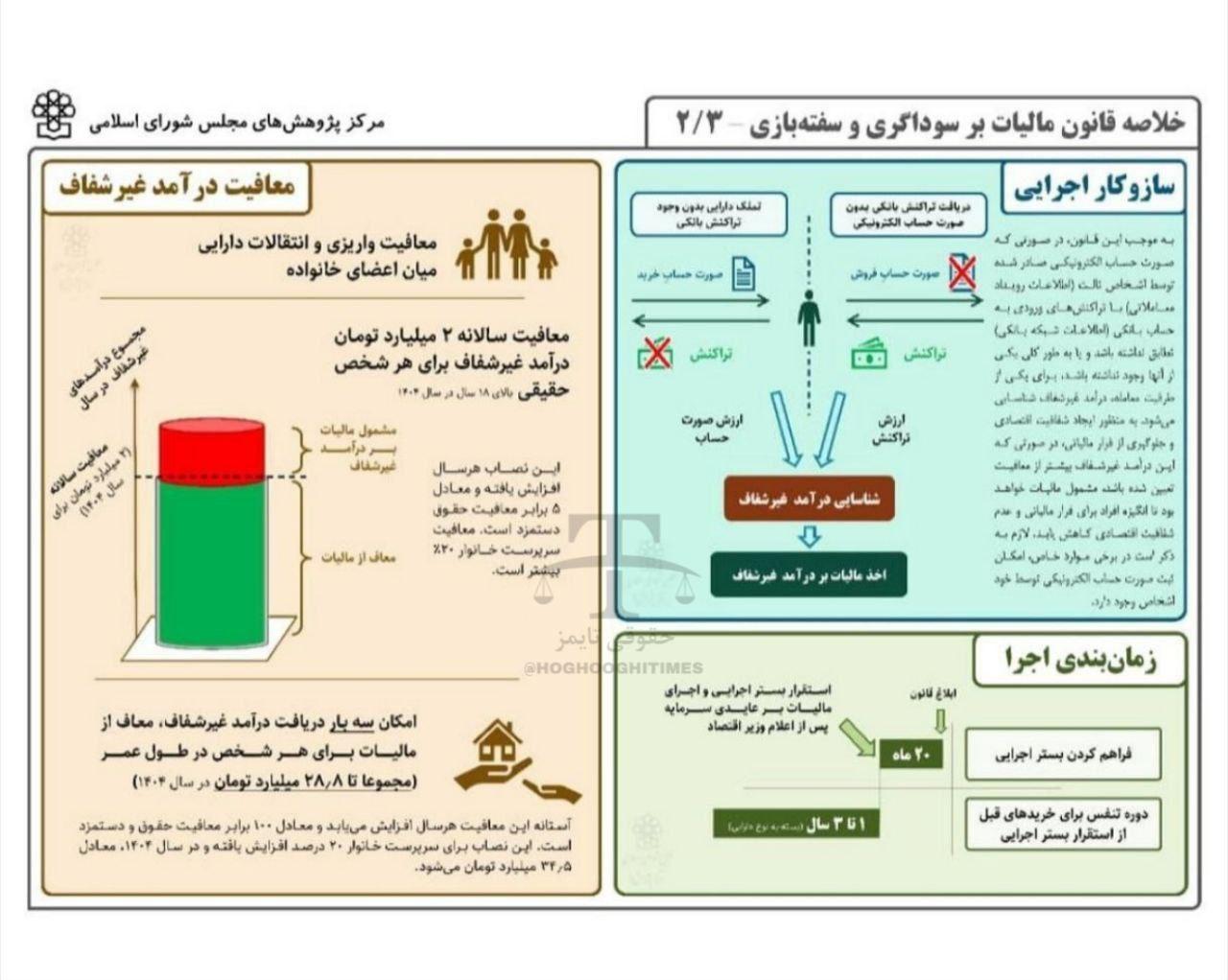 قانون مالیات بر سوداگری و سفتهبازی خلاصه تصویری 2