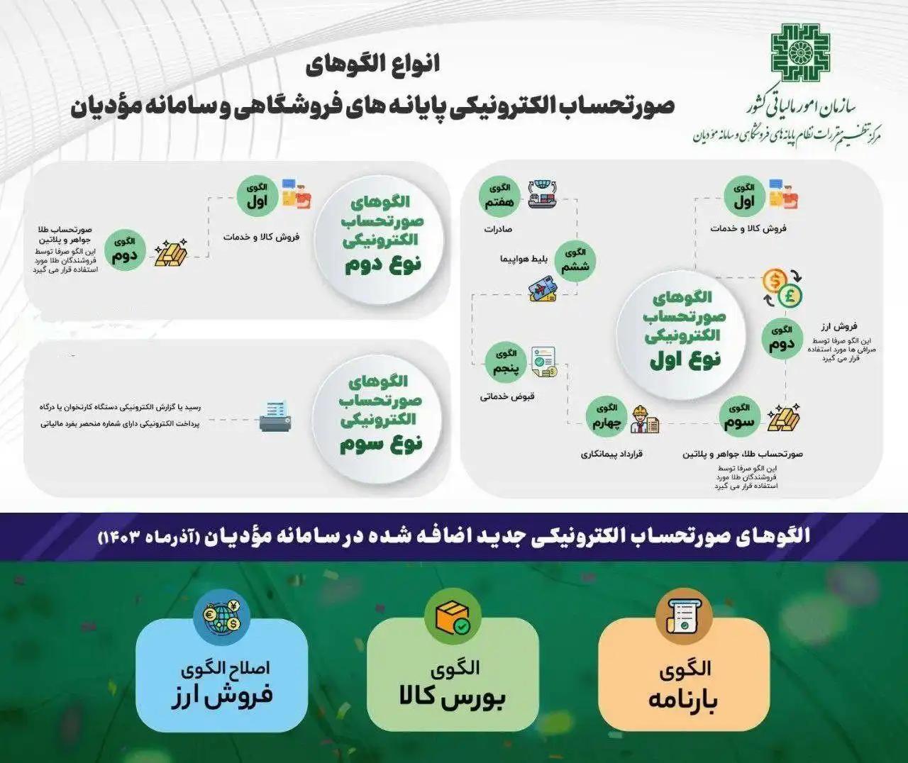 انواع مختلف صورتحساب الکترونیکی